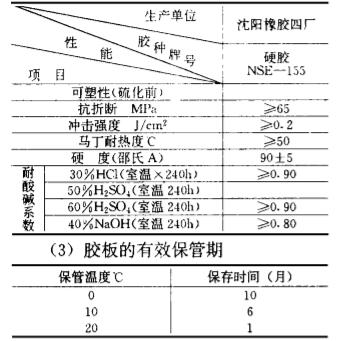 預(yù)硫化丁基橡膠襯里|橡膠防腐|襯膠防腐